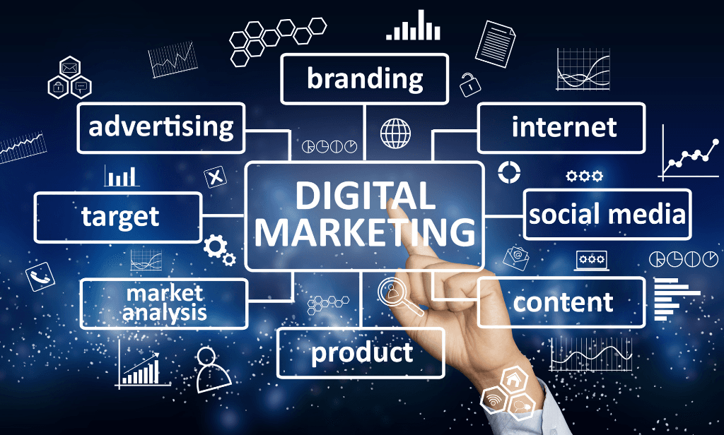 The Power of Digital Marketing